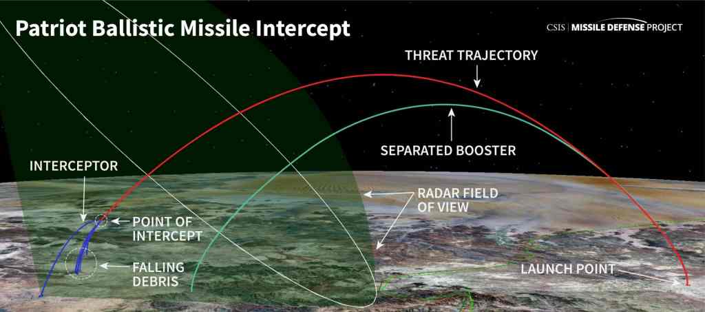 Report: The Missile War in Yemen | Missile Threat
