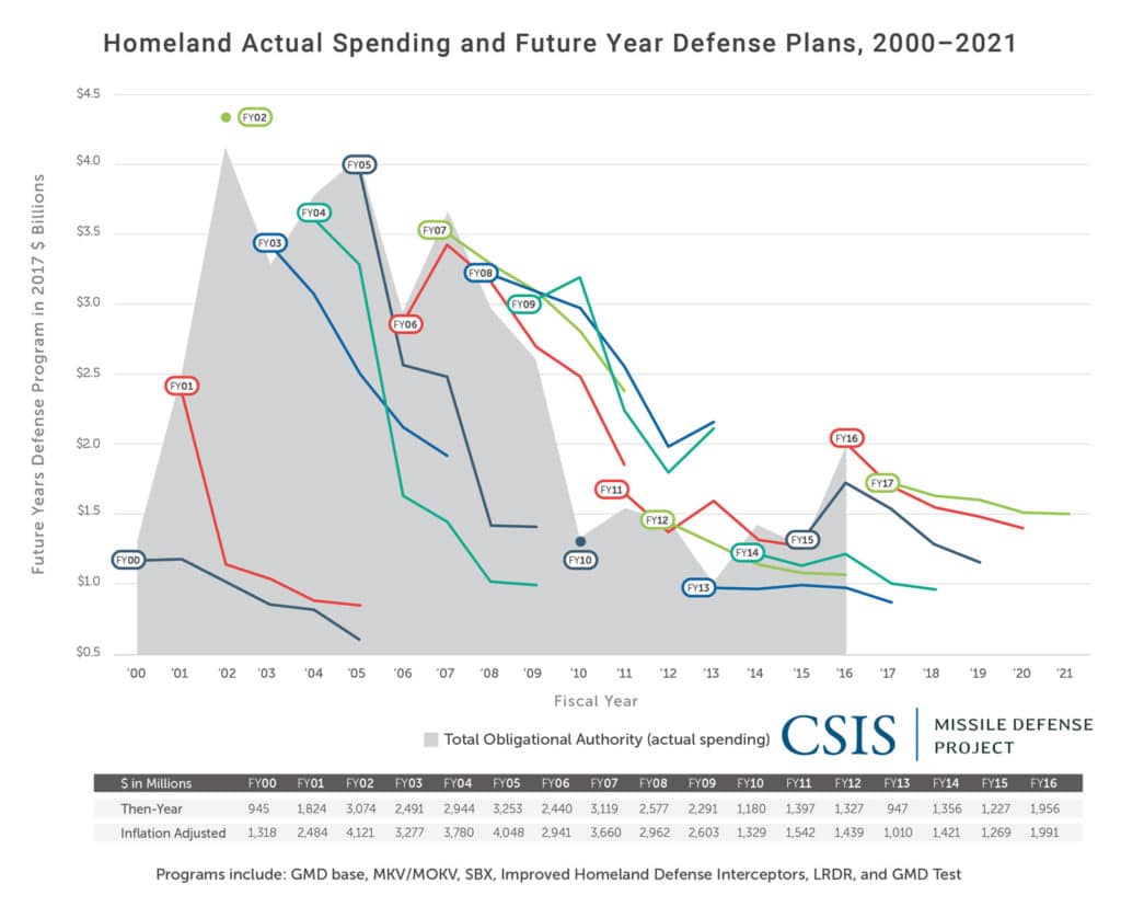 Ground-based Midcourse Defense - Media Resources | Missile Threat