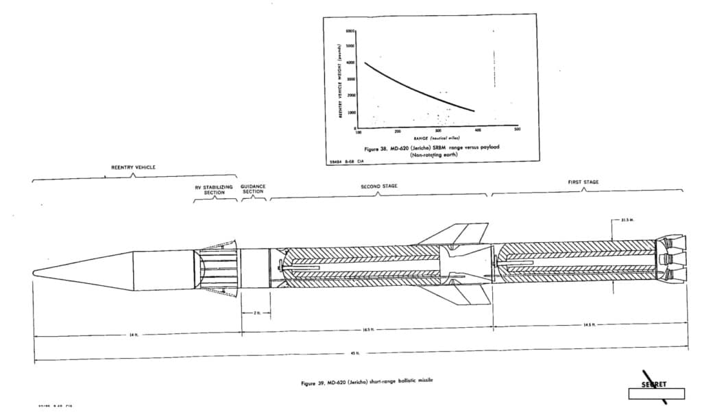 Jericho 1 | Missile Threat